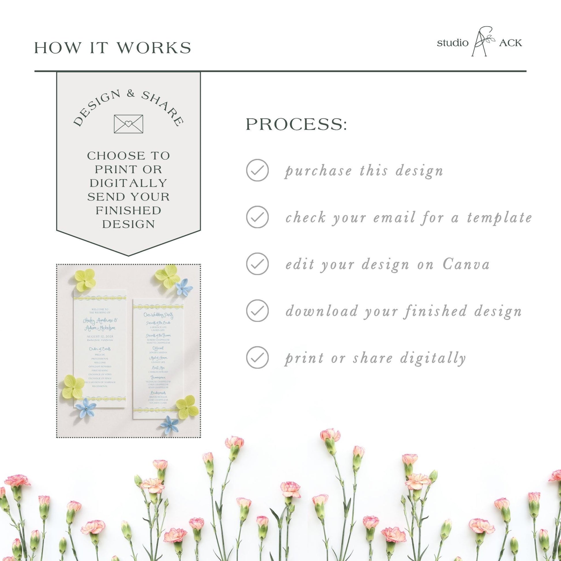 The image is a collage of various images, including a floral arrangement, a printed design, and a digital image. The text in the image describes the process of how the design works, including steps such as choosing to print or digitally send a design, checking an email for a template, editing the design on Canva, and downloading the finished design.