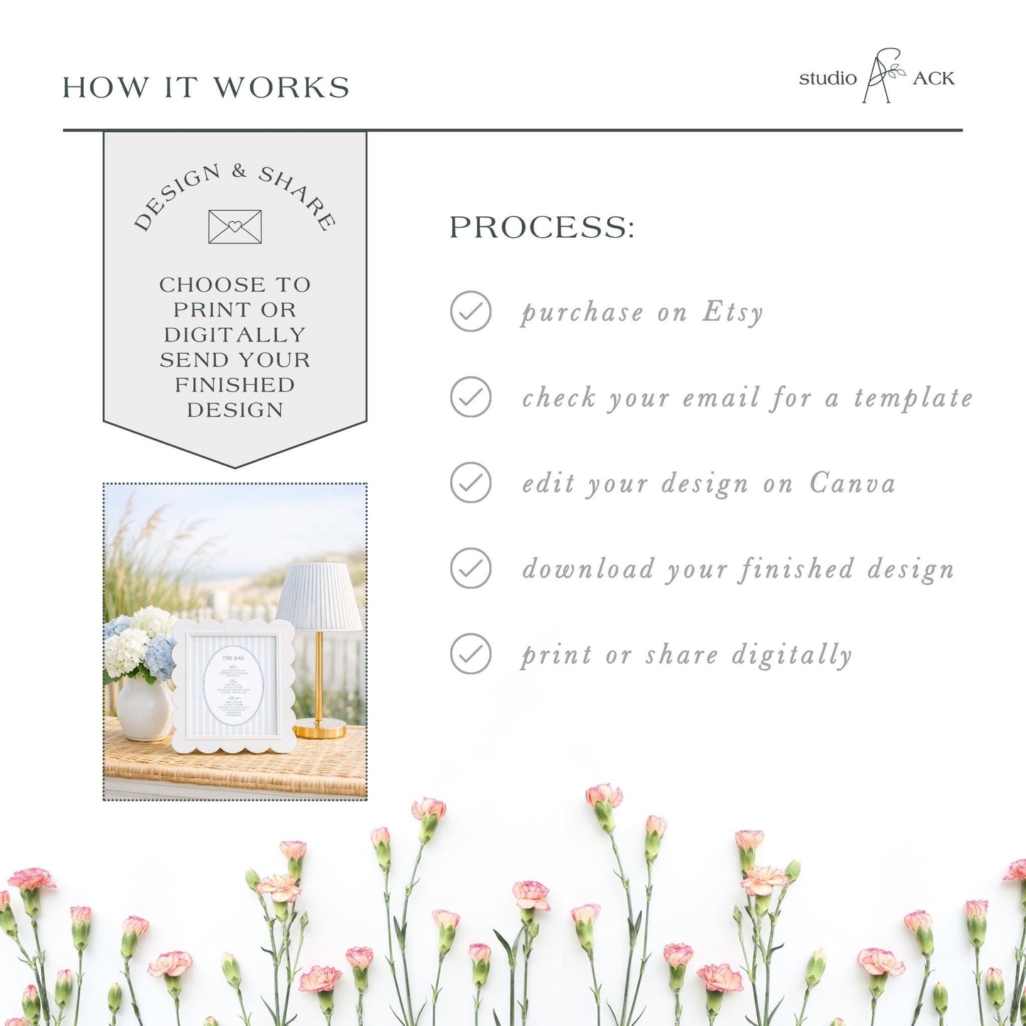 The image is a collage of various images, including a floral arrangement, a framed picture, and a digital design. The collage is titled "HOW IT WORKS" and includes text that outlines the process of creating a design and sharing it, such as choosing to print or digitally send the design, checking an email for a template, editing the design on Canva, downloading the finished design, and printing or sharing digitally.