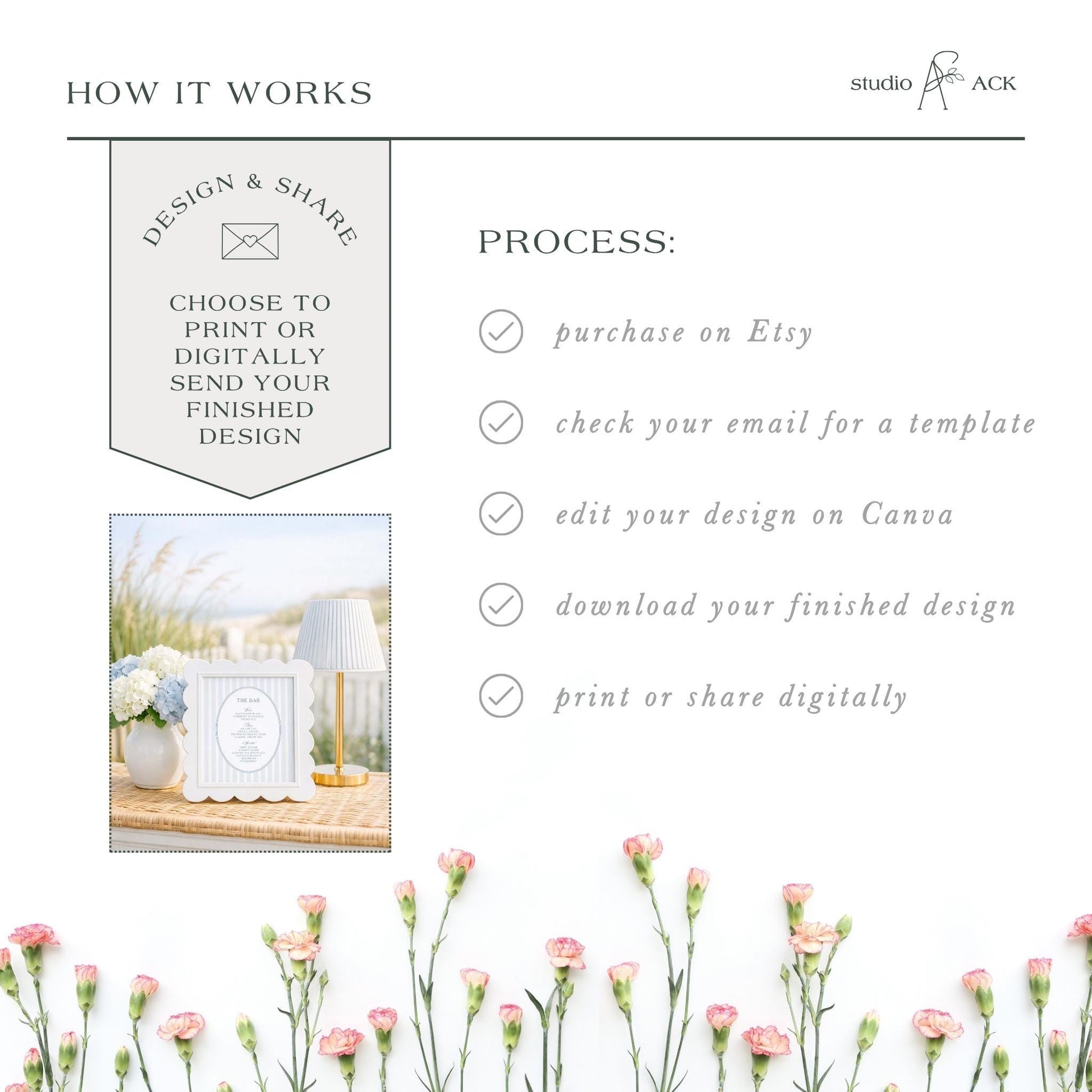 The image is a collage of various images, including a floral arrangement, a framed picture, and a digital design. The collage is titled "HOW IT WORKS" and includes text that outlines the process of creating a design and sharing it, such as choosing to print or digitally send the design, checking an email for a template, editing the design on Canva, downloading the finished design, and printing or sharing digitally.