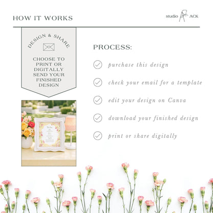 The image is a collage of various images, including a floral arrangement, a printed design, and a digital image. The collage is titled "HOW IT WORKS" and features a step-by-step guide on how to create a design and share it digitally.