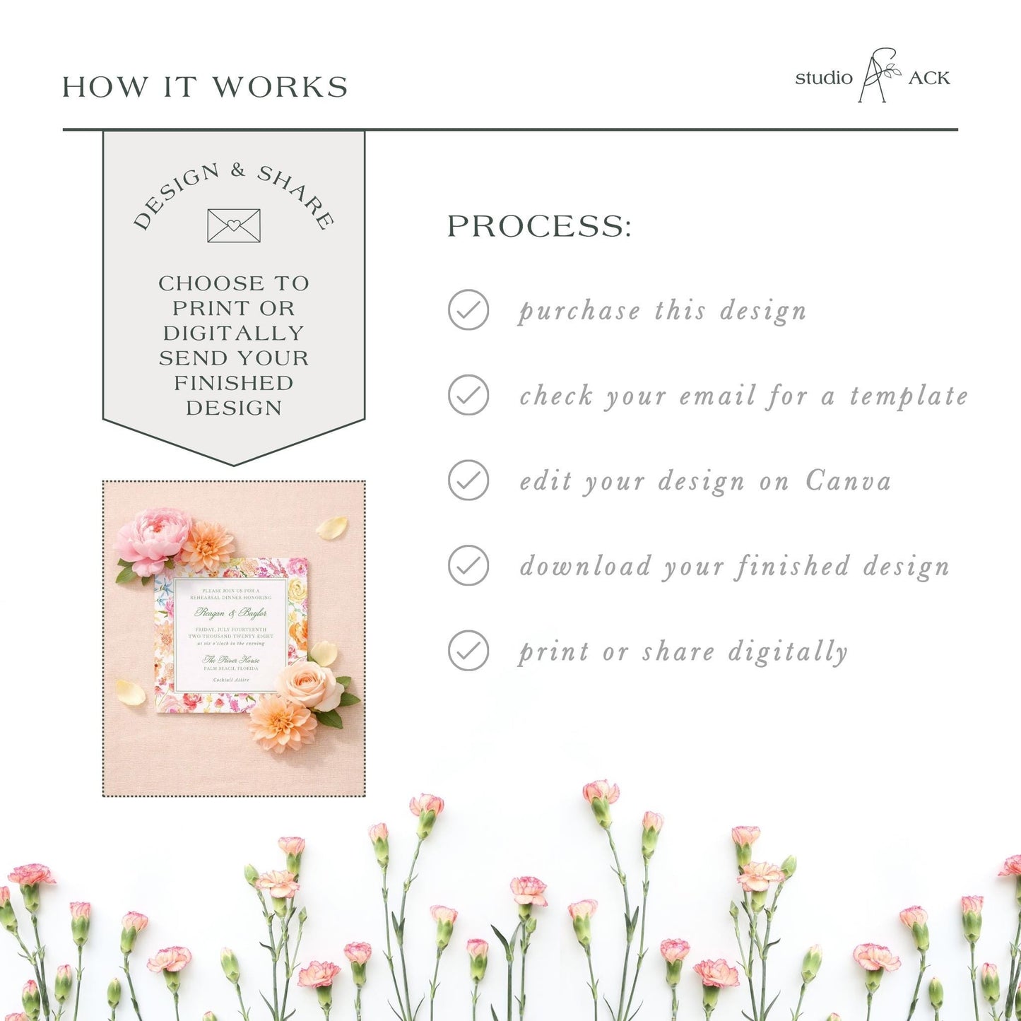 The image is a collage of various images, including a floral design, a printed design, and a digital design. The collage is titled "HOW IT WORKS" and includes text that describes the process of creating a design and sharing it.