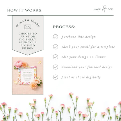 The image is a collage of various images, including a floral design, a printed design, and a digital design. The collage is titled "HOW IT WORKS" and includes text that describes the process of creating a design and sharing it.