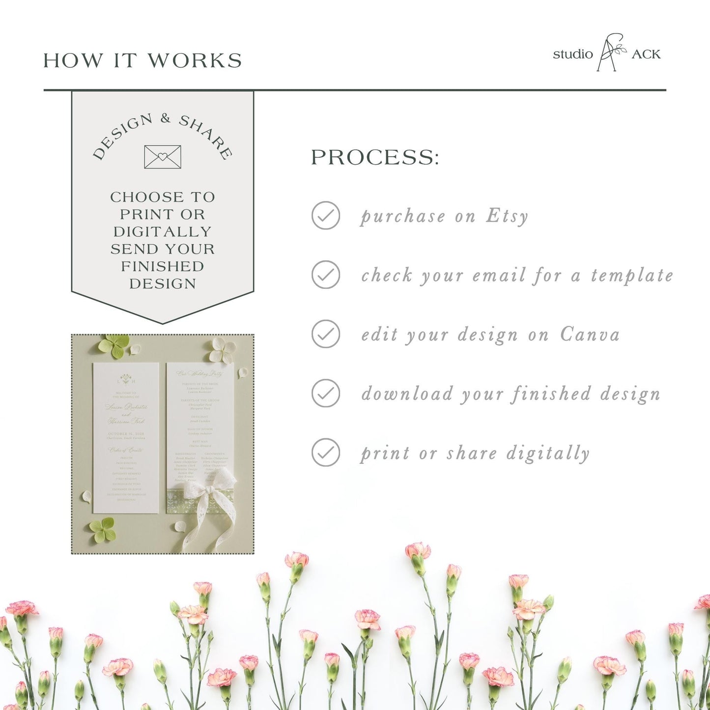 The image is a collage of various images, including a floral arrangement, a printed document, and a digital design. The text in the image provides information about the process of creating a design and sharing it, including options for purchasing on Etsy, checking for a template, editing the design on Canva, downloading the finished design, and printing or sharing digitally.
