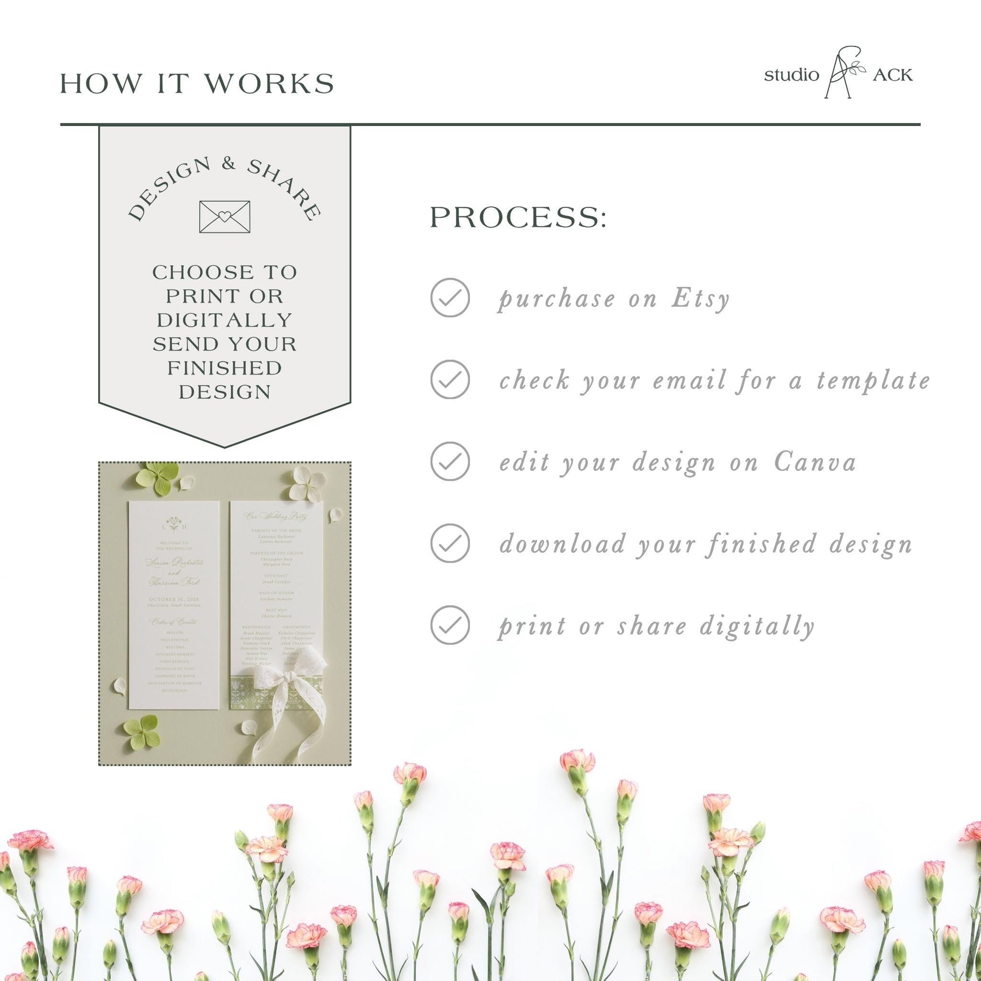 The image is a collage of various images, including a floral arrangement, a printed document, and a digital design. The text in the image provides information about the process of creating a design and sharing it, including options for purchasing on Etsy, checking for a template, editing the design on Canva, downloading the finished design, and printing or sharing digitally.