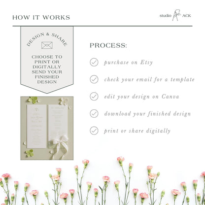 The image is a collage of various images, including a floral arrangement, a printed document, and a digital design. The text in the image provides information about the process of creating a design and sharing it, including options for purchasing on Etsy, checking for a template, editing the design on Canva, downloading the finished design, and printing or sharing digitally.
