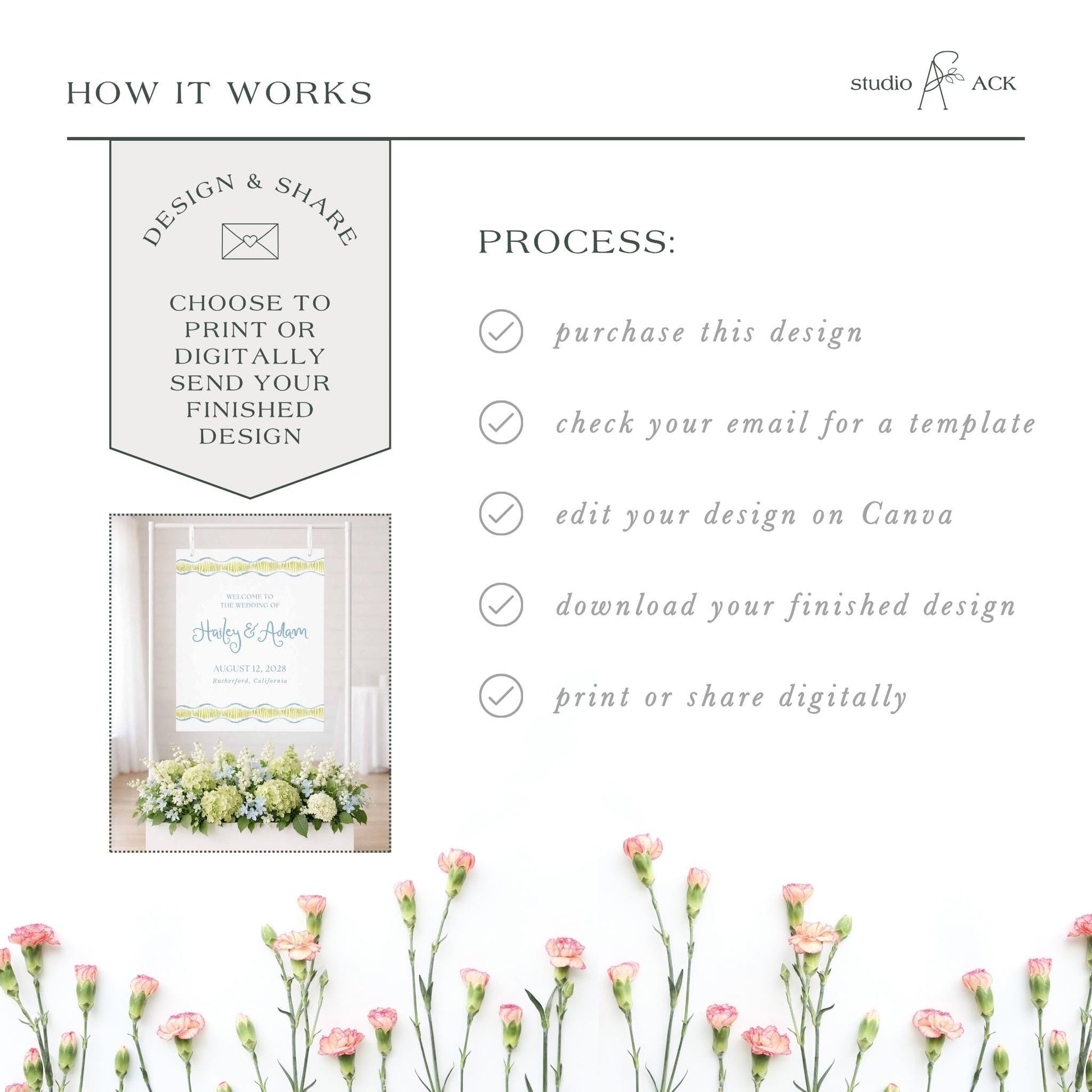 The image is a collage of various images, including a floral arrangement, a printed design, and a digital design. The collage is titled "HOW IT WORKS" and includes text that describes the process of creating a design and sharing it, such as choosing to print or digitally send the finished design, checking the email for a template, editing the design on Canva, and downloading the finished design.