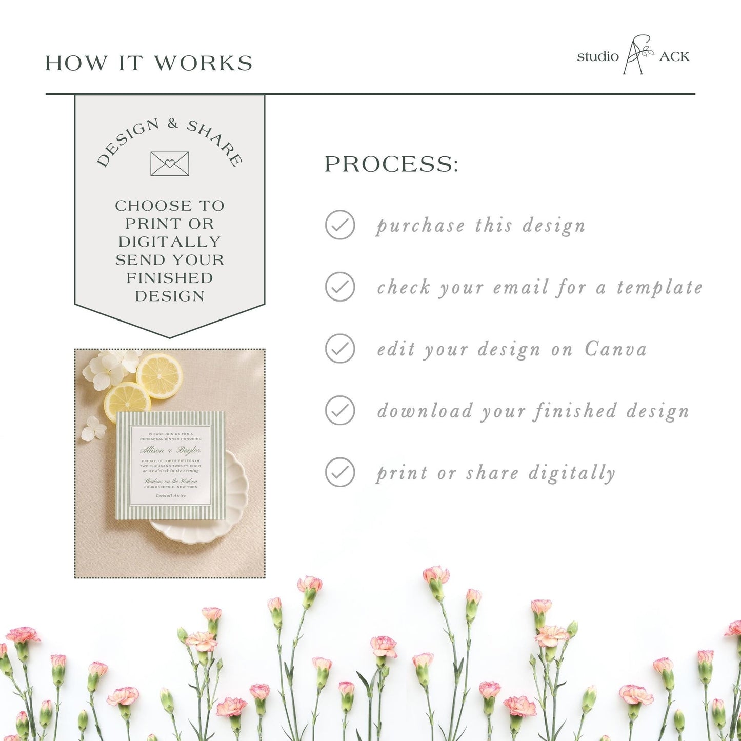 The image is a collage of various images, including a floral arrangement, a printed design, and a digital design. The collage is titled "HOW IT WORKS" and includes text that describes the process of creating a design and sharing it digitally.