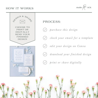The image is a collage of various images, including a floral arrangement, a printed design, and a digital design. The collage is titled "HOW IT WORKS" and includes text that describes the process of creating a design and sharing it, such as choosing to print or digitally send the finished design, checking the email for a template, editing the design on Canva, and downloading the finished design.