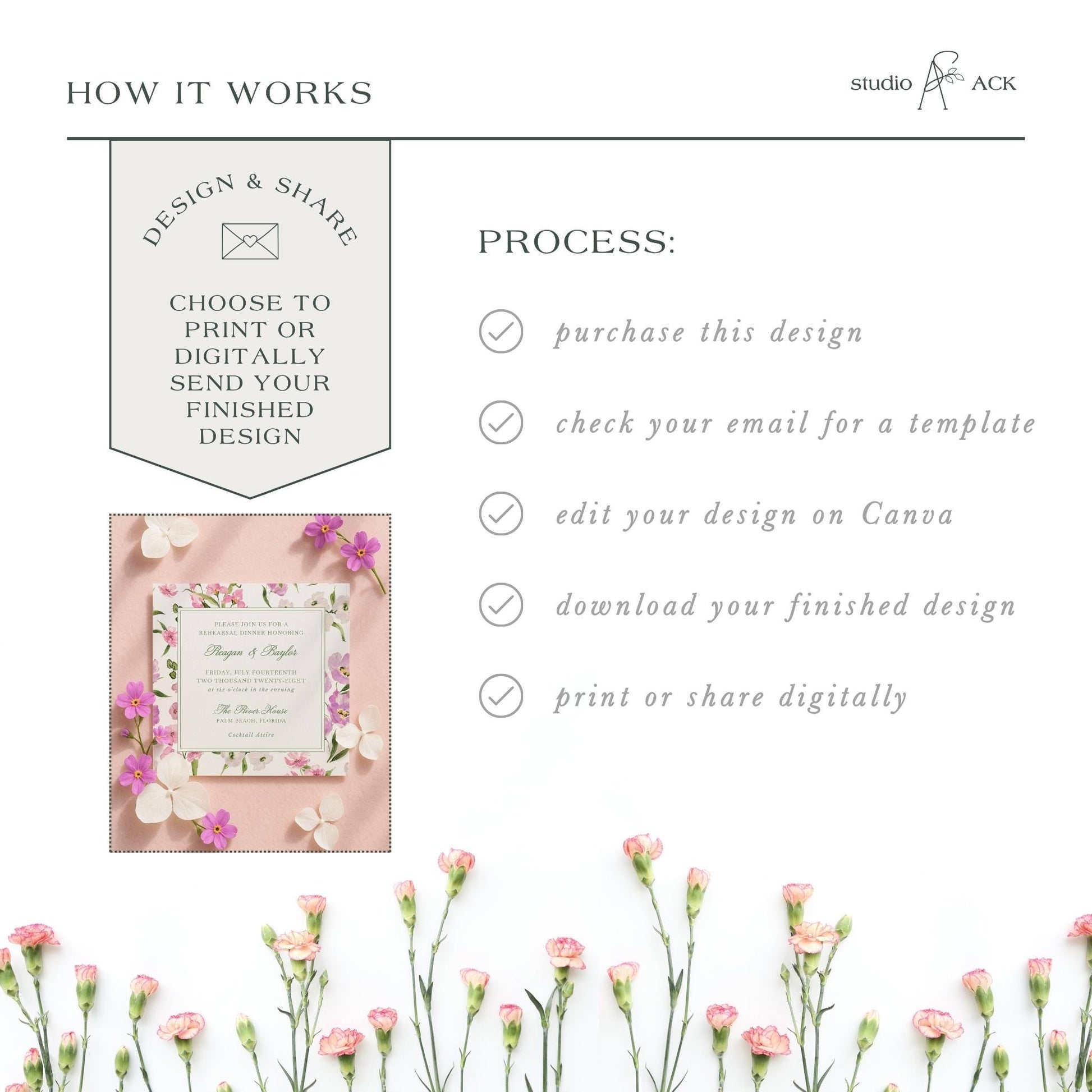 The image is a collage of various images, including a floral design, a printed invitation, and a digital design. The text in the image provides information about the design and sharing process, including options for purchasing, checking for a template, editing the design, and sharing the finished product.
