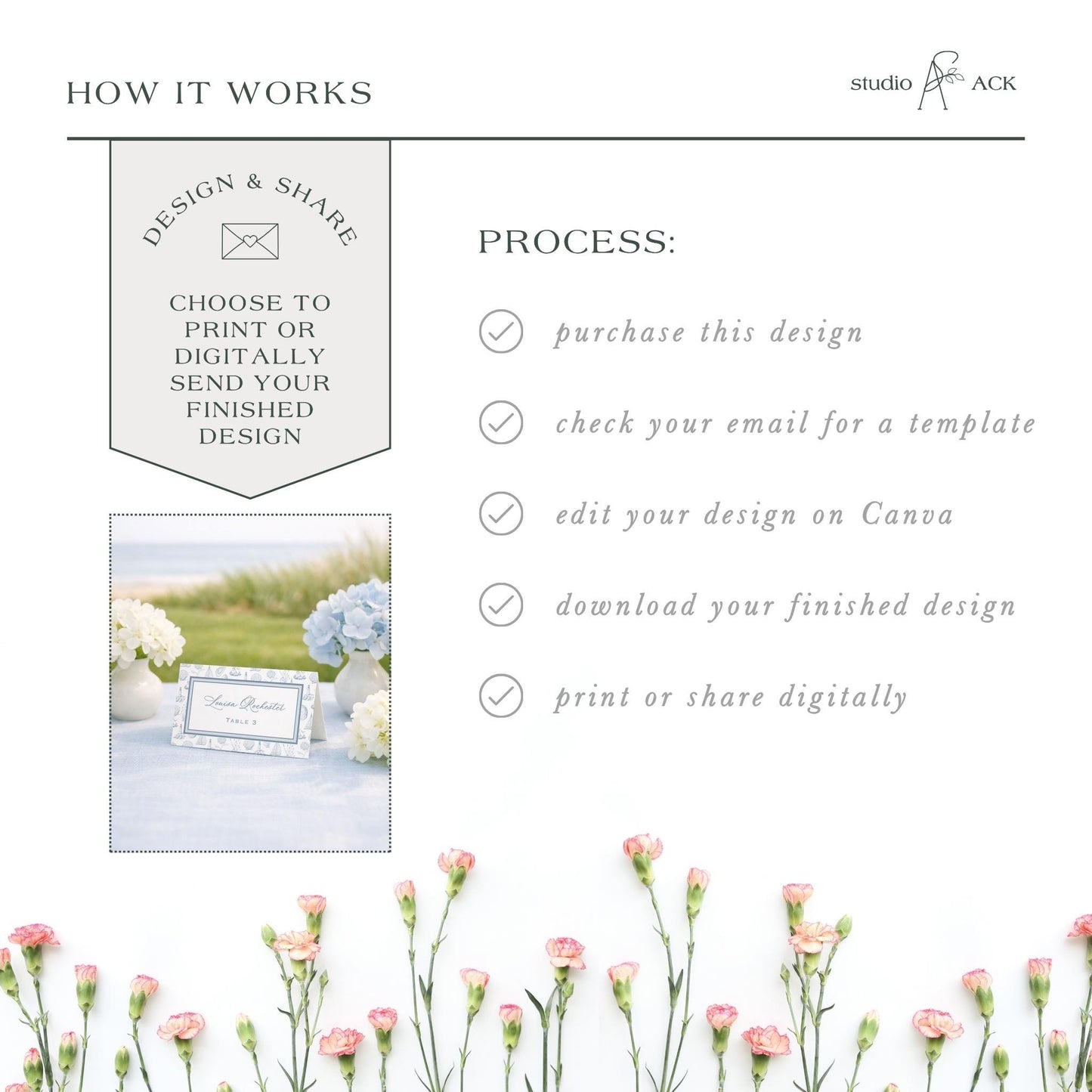 The image is a collage of various images, including a floral arrangement, a printed design, and a digital image. The collage is titled "HOW IT WORKS" and features a step-by-step guide on how to create a design and share it digitally.