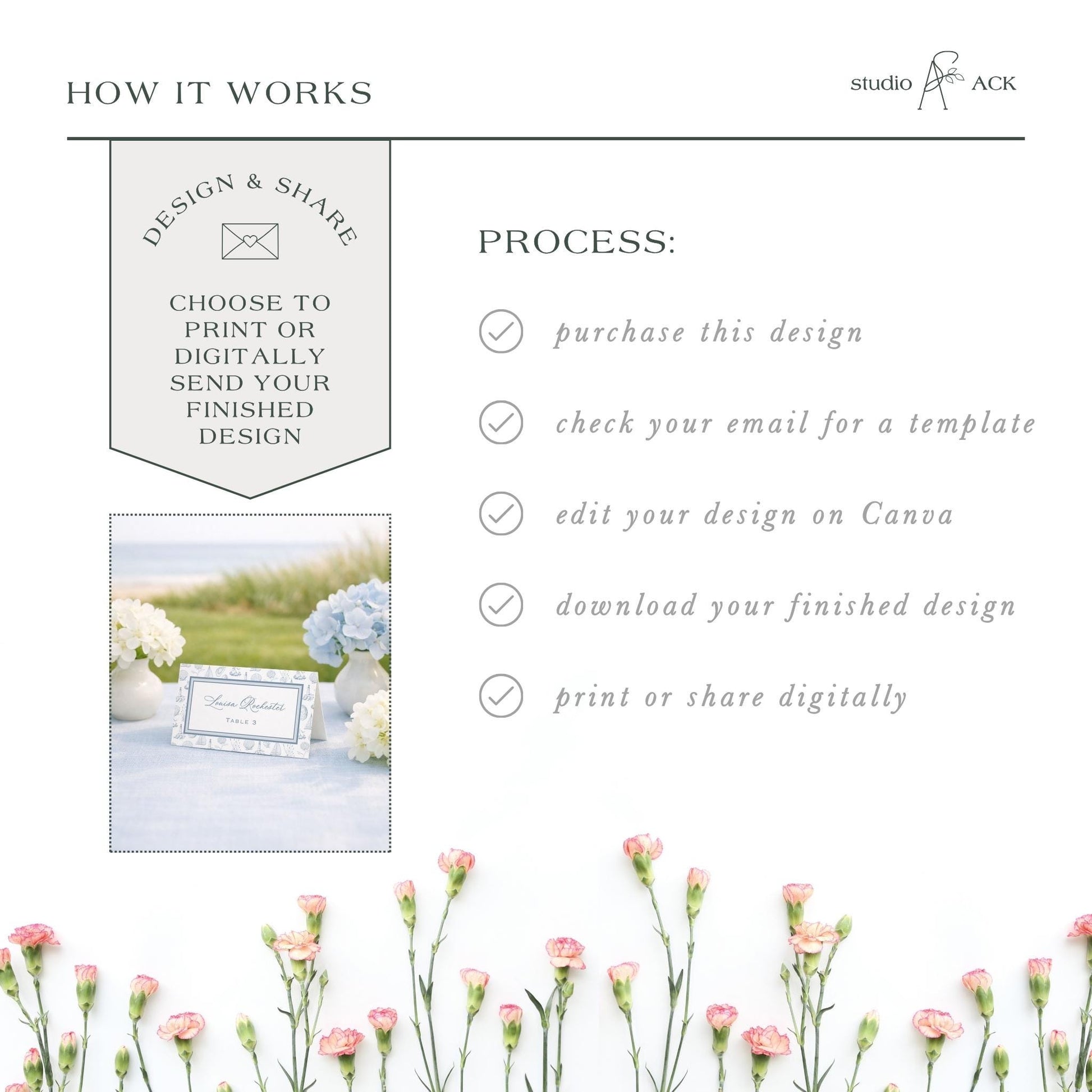 The image is a collage of various images, including a floral arrangement, a printed design, and a digital image. The collage is titled "HOW IT WORKS" and features a step-by-step guide on how to create a design and share it digitally.