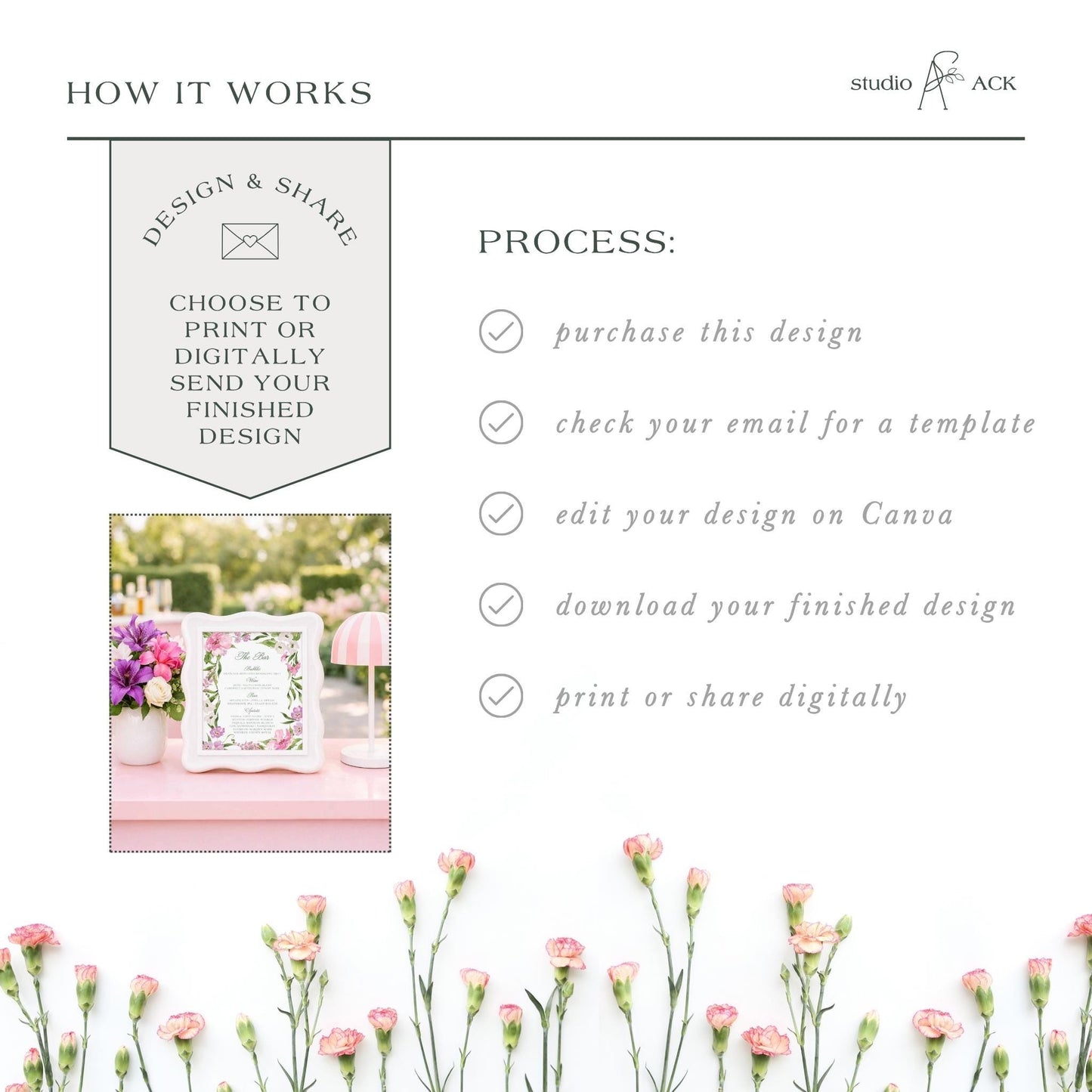The image is a collage of various images, including a floral arrangement, a printed design, and a digital image. The collage is titled "HOW IT WORKS" and features a step-by-step guide on how to create a design and share it digitally.