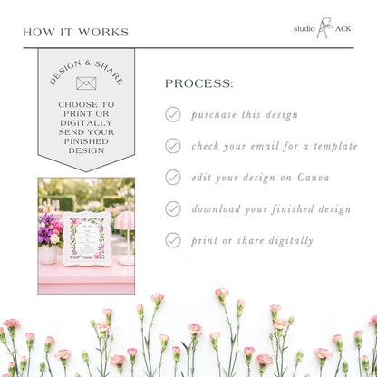 The image is a collage of various images, including a floral arrangement, a printed design, and a digital image. The collage is titled "HOW IT WORKS" and features a step-by-step guide on how to create a design and share it digitally.