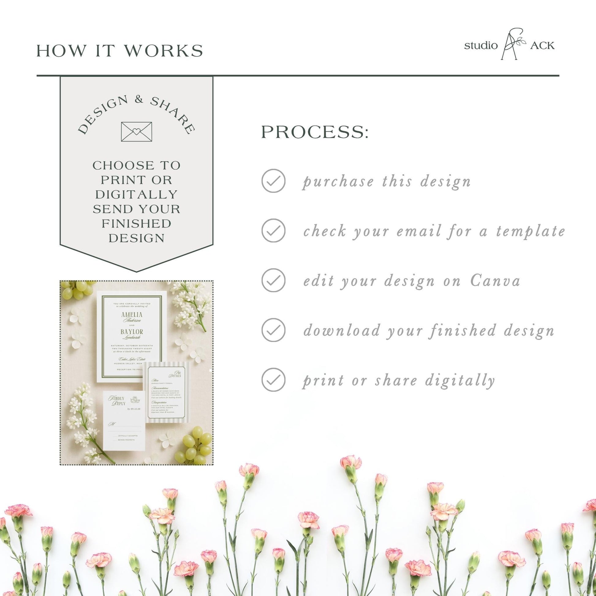 The image is a collage of various images, including a floral arrangement, a printed design, and a digital design. The collage is titled "HOW IT WORKS" and includes text that describes the process of creating a design and sharing it digitally.