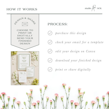 The image is a collage of various images, including a floral arrangement, a printed design, and a digital design. The collage is titled "HOW IT WORKS" and includes text that describes the process of creating a design and sharing it digitally.