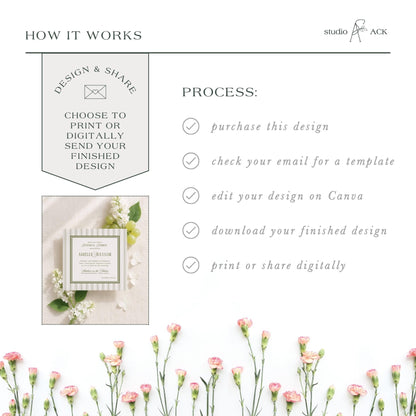 The image is a collage of various images, including a floral arrangement, a printed design, and a digital design. The collage is titled "HOW IT WORKS" and includes text that describes the process of creating a design, such as choosing to print or digitally send a design, checking an email for a template, editing the design on Canva, and downloading the finished design.