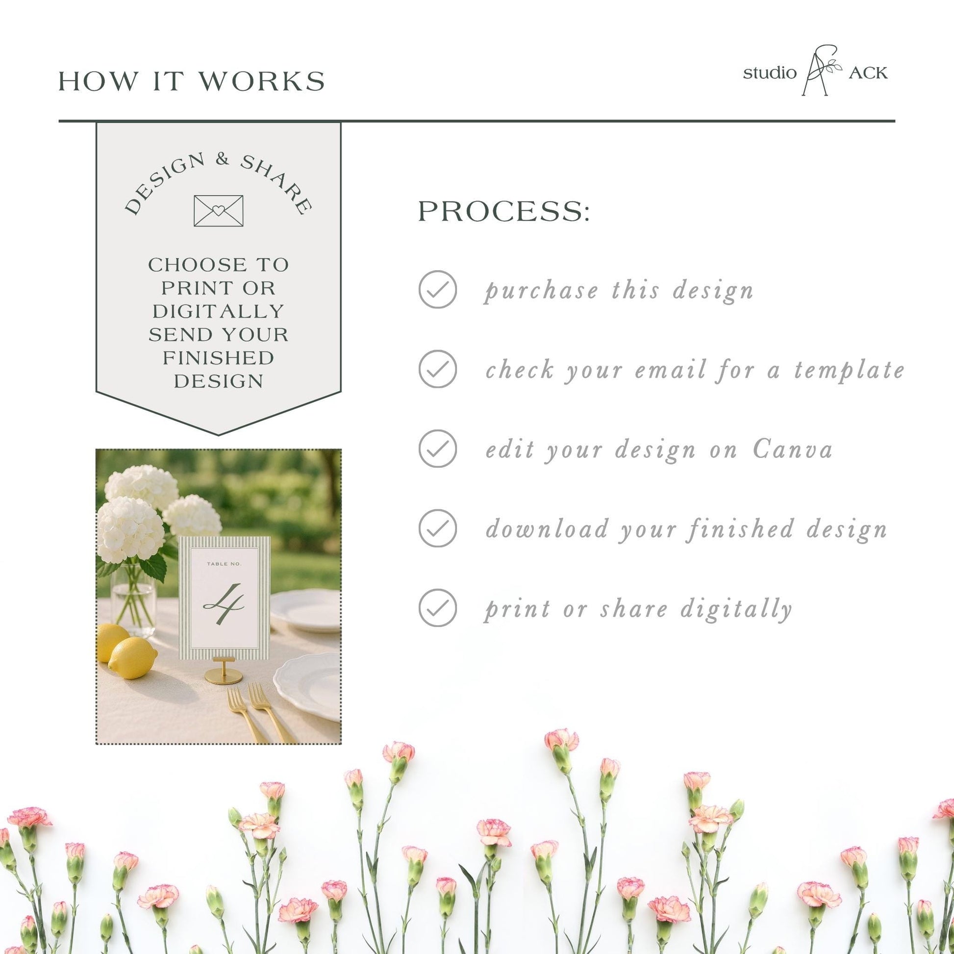 The image is a collage of various images, including a table setting with a vase of flowers, a sign, and a digital design. The text in the image provides information about the design and sharing process, including options for purchasing, checking for a template, editing the design, downloading the finished product, and sharing digitally.