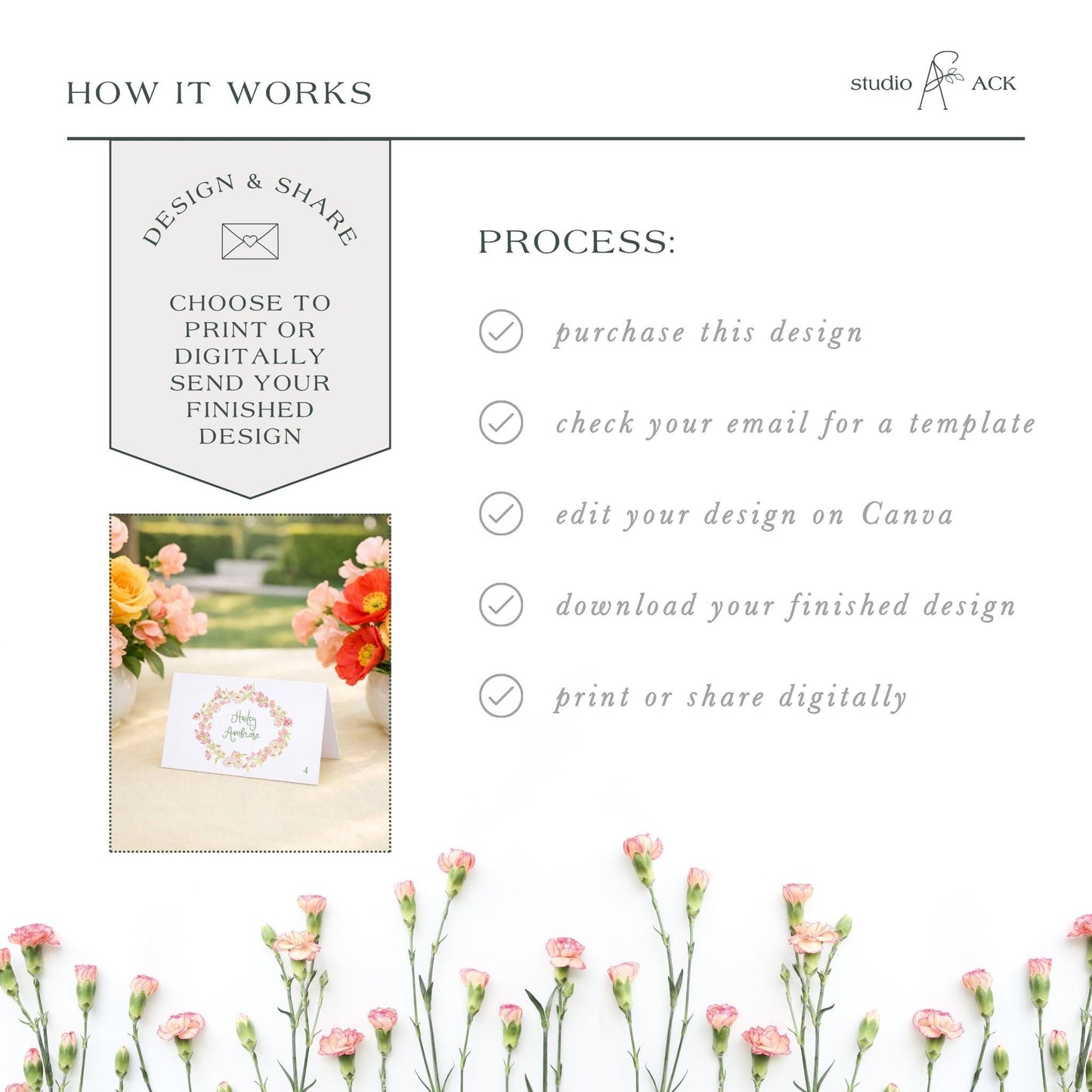 The image is a collage of various images, including a floral arrangement and a printed design. The collage is titled "HOW IT WORKS" and features a step-by-step guide on how to create a design and share it digitally.