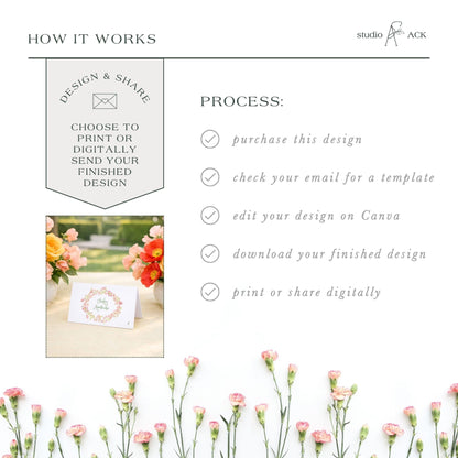 The image is a collage of various images, including a floral arrangement and a printed design. The collage is titled "HOW IT WORKS" and features a step-by-step guide on how to create a design and share it digitally.