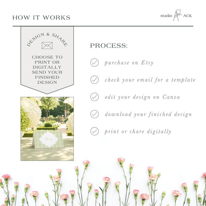 The image is a collage of various images, including a floral arrangement, a sign, and a digital design. The text in the image provides information about the process of creating a design and sharing it, including options for purchasing on Etsy, checking for a template, editing the design on Canva, downloading the finished design, and printing or sharing digitally.