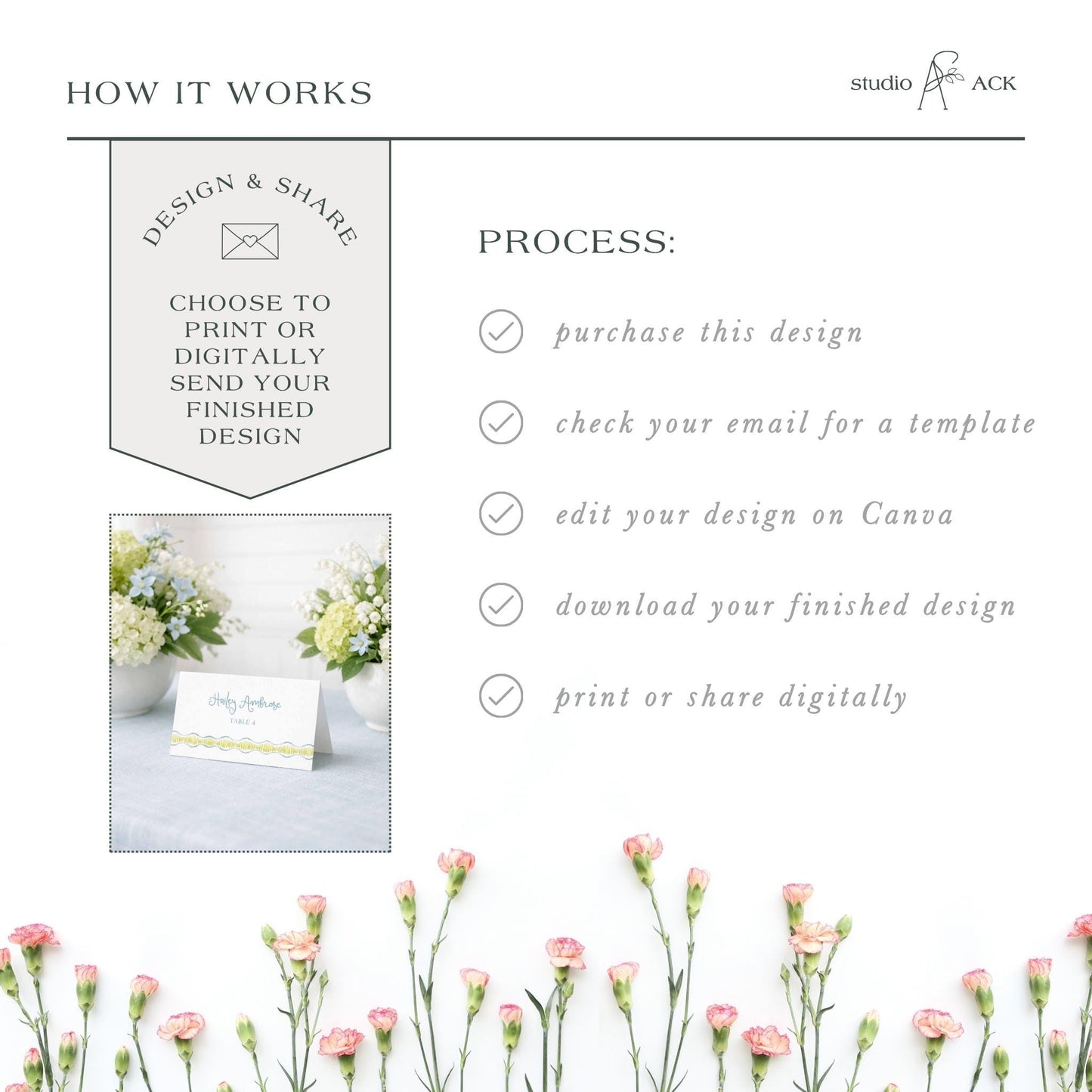 The image is a collage of various images, including a floral arrangement, a printed card, and a digital design. The collage is titled "HOW IT WORKS" and features a step-by-step guide on how to create a design and share it digitally.