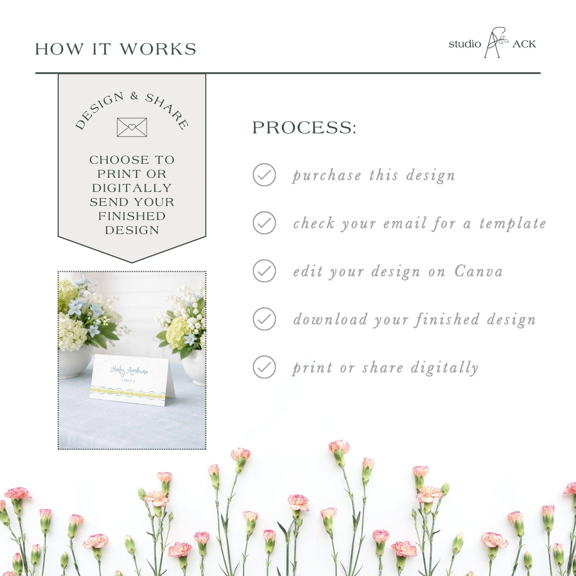 The image is a collage of various images, including a floral arrangement, a printed card, and a digital design. The collage is titled "HOW IT WORKS" and features a step-by-step guide on how to create a design and share it digitally.