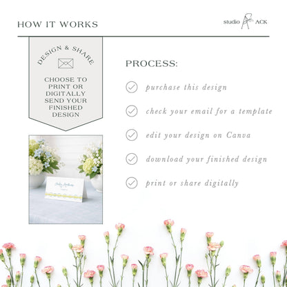 The image is a collage of various images, including a floral arrangement, a printed card, and a digital design. The collage is titled "HOW IT WORKS" and features a step-by-step guide on how to create a design and share it digitally.