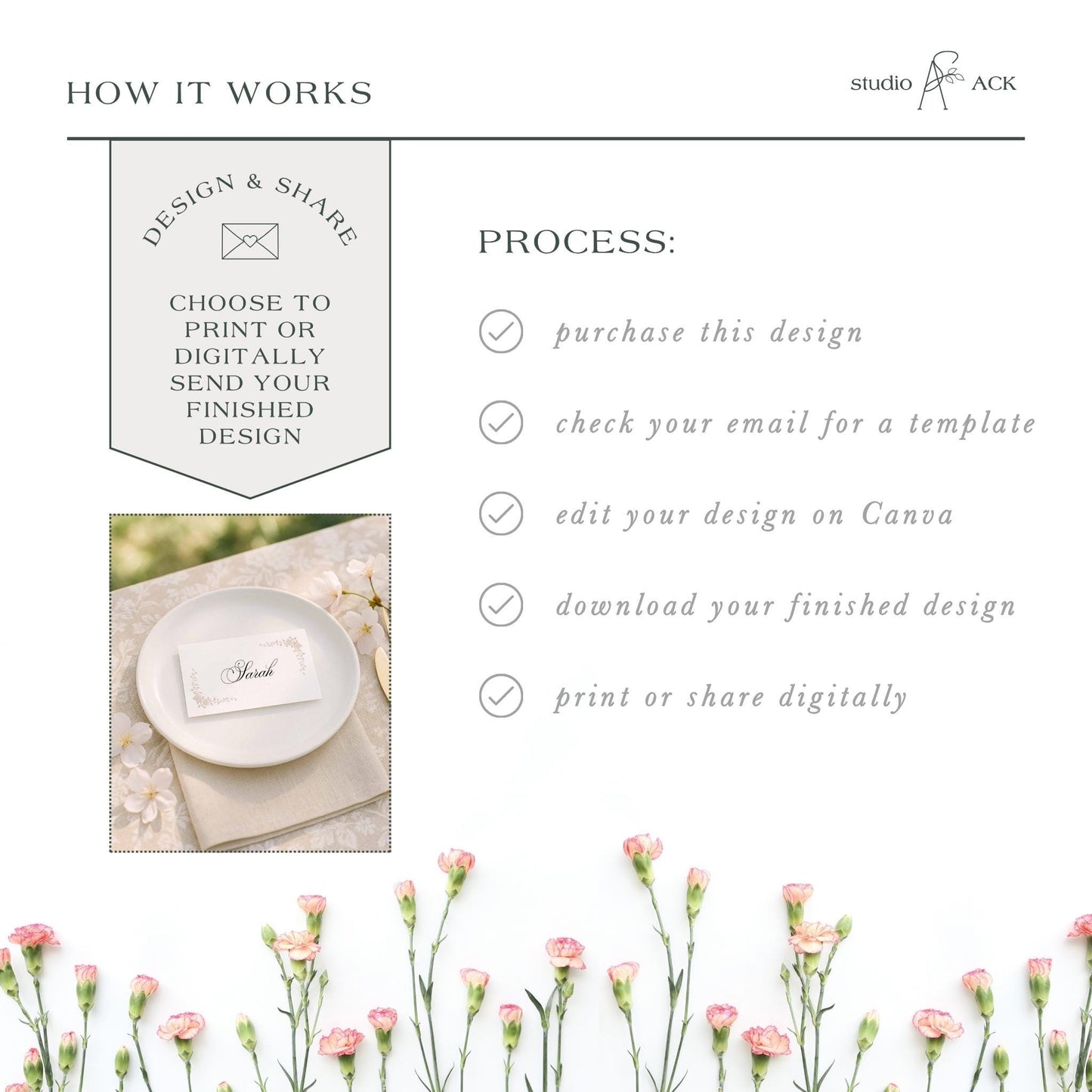 The image is a collage of various images, including a floral arrangement, a printed design, and a digital design. The collage is titled "HOW IT WORKS" and features a step-by-step guide on how to create a design and share it digitally.