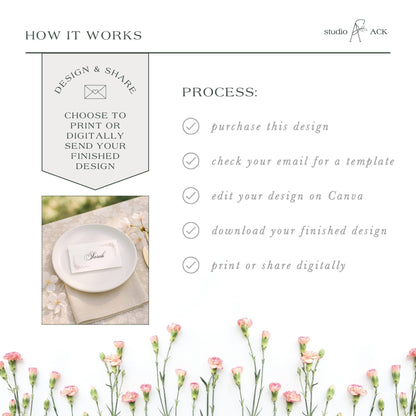 The image is a collage of various images, including a floral arrangement, a printed design, and a digital design. The collage is titled "HOW IT WORKS" and features a step-by-step guide on how to create a design and share it digitally.