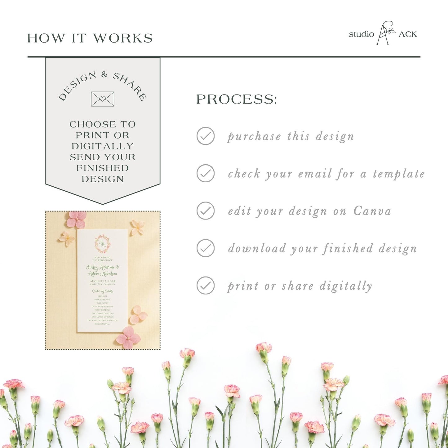 The image is a collage of various images, including a floral arrangement, a printed design, and a digital image. The text in the image provides information about the design process, such as choosing to print or digitally send a design, checking an email for a template, editing the design on Canva, and downloading the finished design.