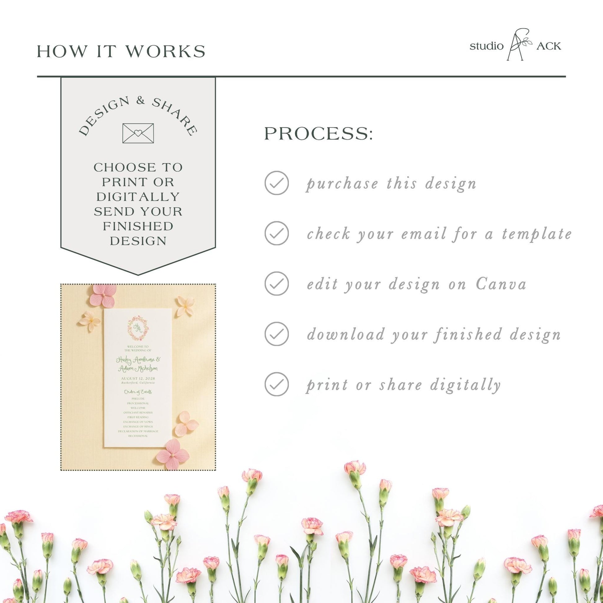 The image is a collage of various images, including a floral arrangement, a printed design, and a digital image. The text in the image provides information about the design process, such as choosing to print or digitally send a design, checking an email for a template, editing the design on Canva, and downloading the finished design.