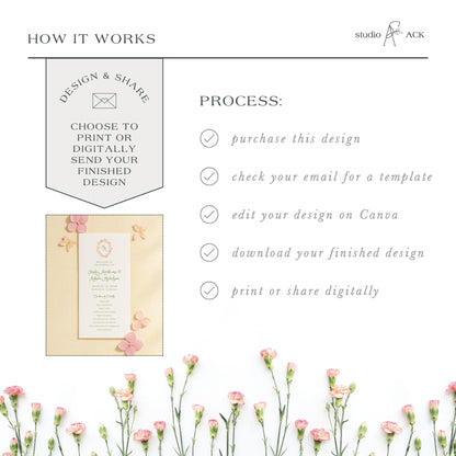 The image is a collage of various images, including a floral arrangement, a printed design, and a digital image. The text in the image provides information about the design process, such as choosing to print or digitally send a design, checking an email for a template, editing the design on Canva, and downloading the finished design.