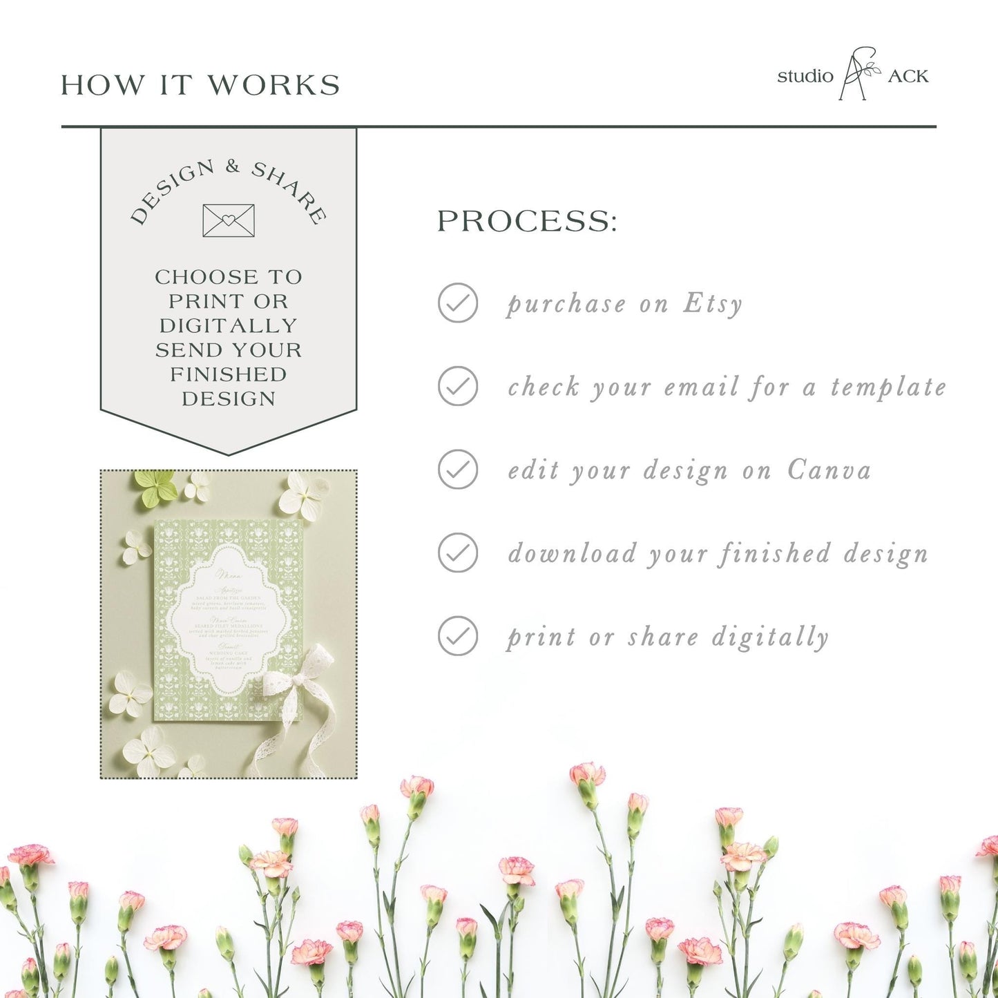 The image is a collage of various images, including a floral arrangement, a printed design, and a digital design. The collage is titled "HOW IT WORKS" and includes text that describes the process of creating a design and sharing it, such as choosing to print or digitally send the design, checking an email for a template, editing the design on Canva, and downloading the finished design.