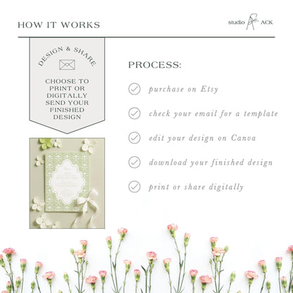 The image is a collage of various images, including a floral arrangement, a printed design, and a digital design. The collage is titled "HOW IT WORKS" and includes text that describes the process of creating a design and sharing it, such as choosing to print or digitally send the design, checking an email for a template, editing the design on Canva, and downloading the finished design.