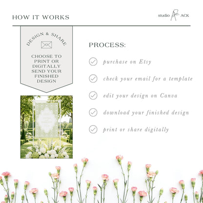 The image is a collage of various images, including a floral arrangement, a sign, and a digital design. The text in the image provides information about the process of creating a design and sharing it, including options for purchasing on Etsy, checking for a template, editing the design on Canva, downloading the finished design, and printing or sharing digitally.
