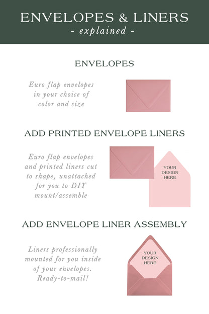 Printed Envelope Addressing