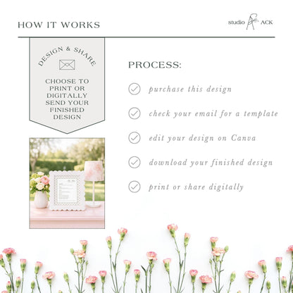 The image is a collage of various images, including a floral arrangement, a white frame, and a digital design. The collage is titled "HOW IT WORKS" and features a step-by-step guide on how to create a design and share it digitally.