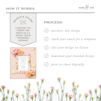 The image is a collage of various images, including a floral design, a printed design, and a digital design. The collage is titled "HOW IT WORKS" and features a step-by-step guide on how to create a design and share it digitally.