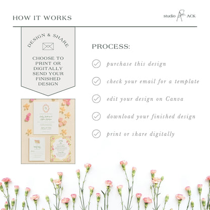 The image is a collage of various images, including a floral arrangement, a printed design, and a digital design. The collage is titled "HOW IT WORKS" and includes text that describes the process of creating a design and sharing it, such as choosing to print or digitally send the finished design, checking the email for a template, editing the design on Canva, and downloading the finished design.