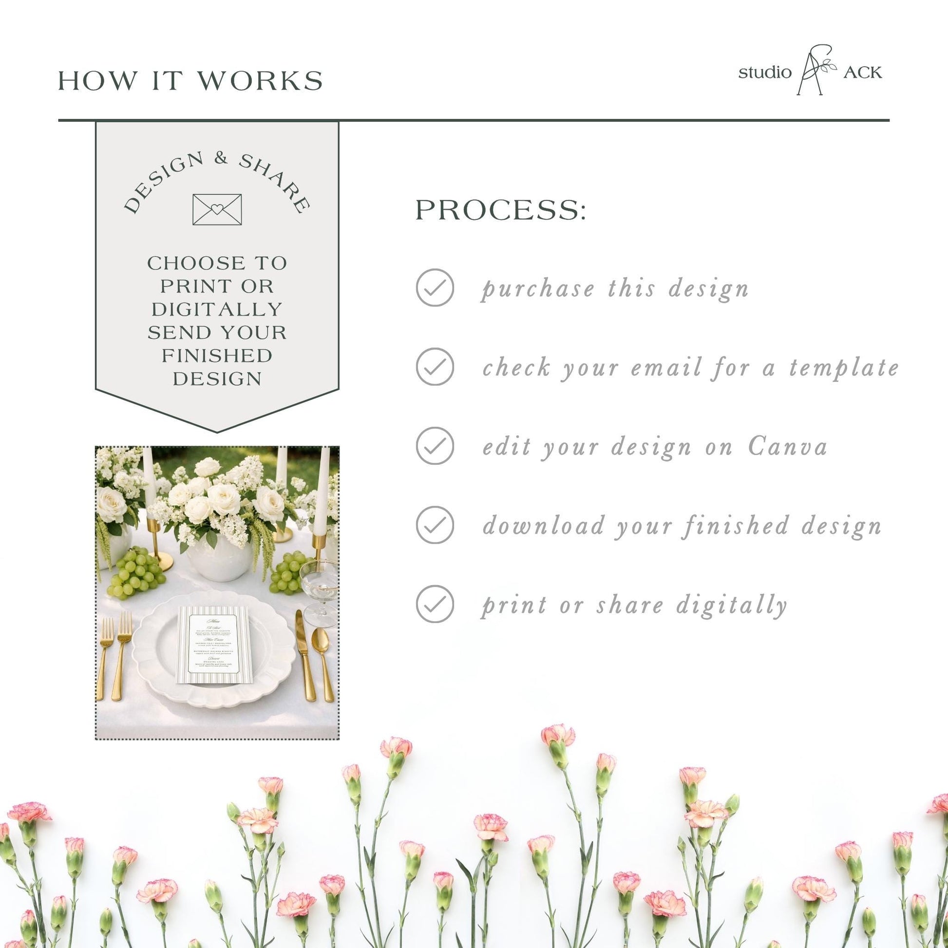 The image is a collage of various images, including a floral arrangement, a table setting, and a printed design. The collage is titled "HOW IT WORKS" and includes text that describes the process of creating a design and sharing it digitally.