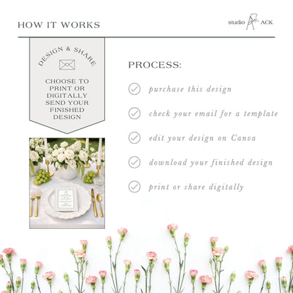 The image is a collage of various images, including a floral arrangement, a table setting, and a printed design. The collage is titled "HOW IT WORKS" and includes text that describes the process of creating a design and sharing it digitally.