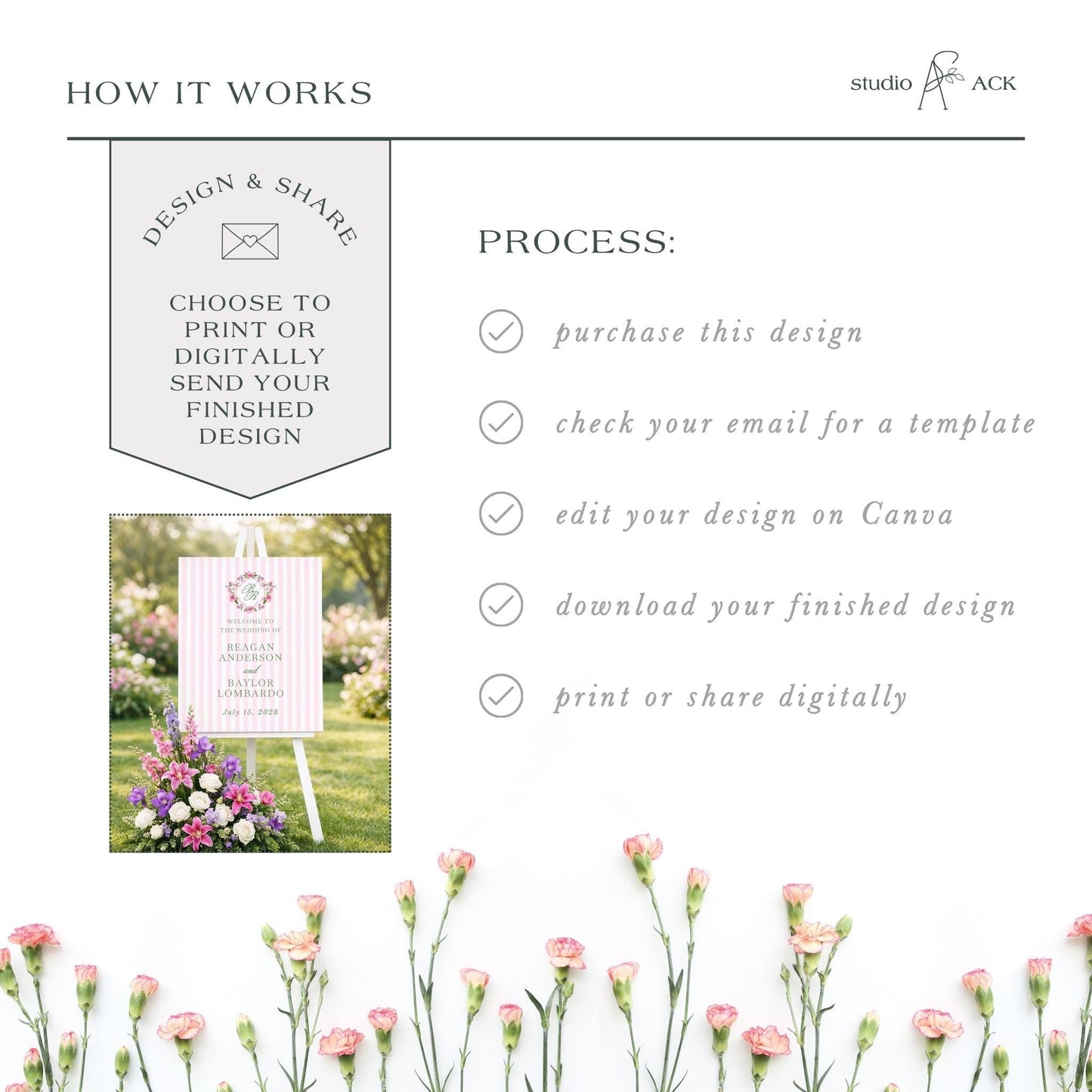 The image is a collage of various images, including a sign with flowers, a bouquet of flowers, and a digital design. The text in the image provides information about the design and sharing process, including options for purchasing, checking for a template, editing the design, downloading the finished product, and sharing digitally.