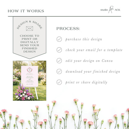The image is a collage of various images, including a sign with flowers, a bouquet of flowers, and a digital design. The text in the image provides information about the design and sharing process, including options for purchasing, checking for a template, editing the design, downloading the finished product, and sharing digitally.