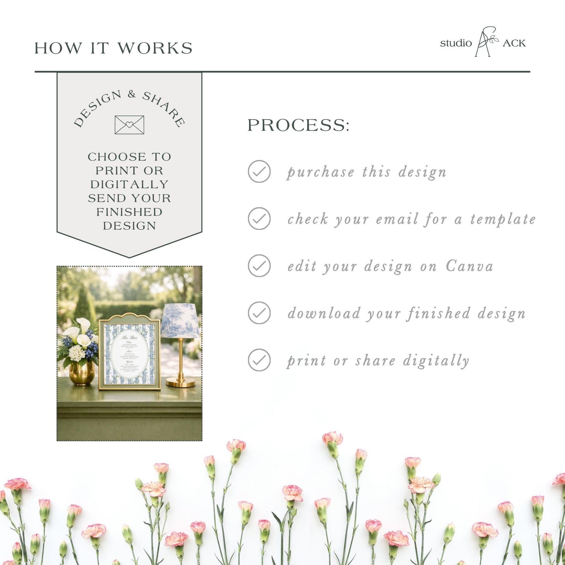 The image is a collage of various images, including a floral arrangement, a framed picture, and a digital design. The collage is titled "HOW IT WORKS" and includes text that describes the process of creating a design and sharing it digitally.