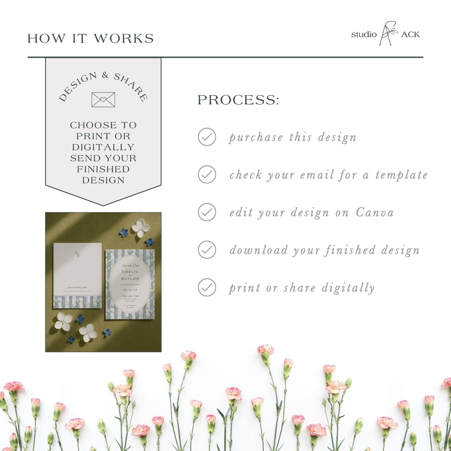 The image is a collage of various images, including a floral arrangement, a printed design, and a digital design. The text in the image provides information about the design and sharing process, such as choosing to print or digitally send a design, checking an email for a template, editing the design on Canva, and downloading the finished design.