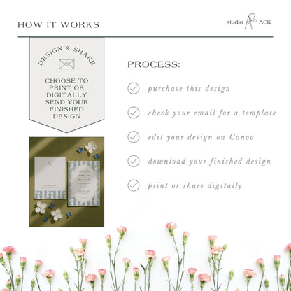 The image is a collage of various images, including a floral arrangement, a printed design, and a digital design. The text in the image provides information about the design and sharing process, such as choosing to print or digitally send a design, checking an email for a template, editing the design on Canva, and downloading the finished design.