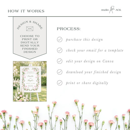 The image is a collage of various images, including a floral arrangement, a printed design, and a digital image. The collage is titled "HOW IT WORKS" and includes text that describes the process of creating a design and sharing it, such as choosing to print or digitally send the finished design, checking the email for a template, editing the design on Canva, and downloading the finished design.