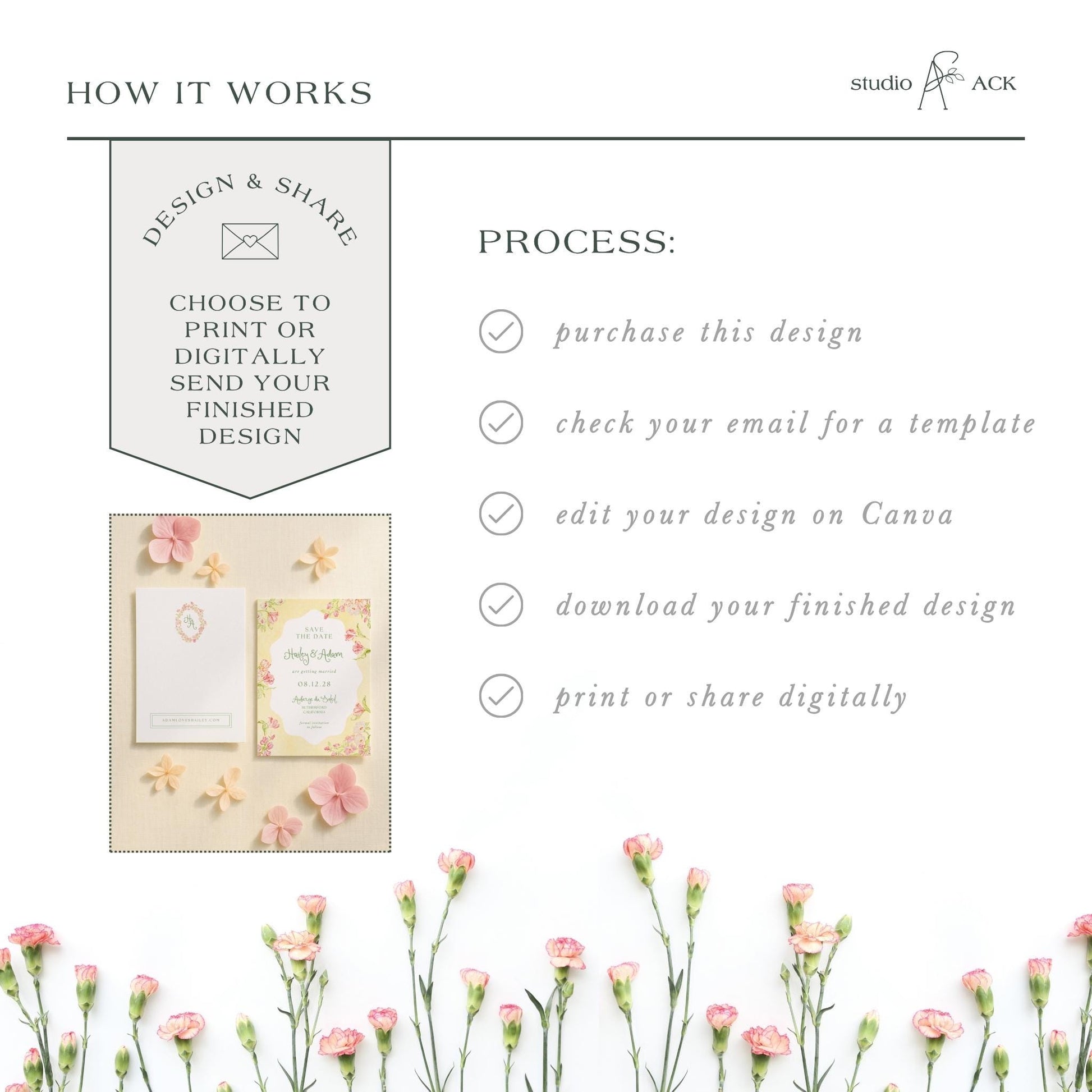 The image is a collage of various images, including a floral arrangement, a printed design, and a digital design. The collage is titled "HOW IT WORKS" and includes text that describes the process of creating a design, such as choosing to print or digitally send a design, checking an email for a template, editing the design on Canva, and downloading the finished design.
