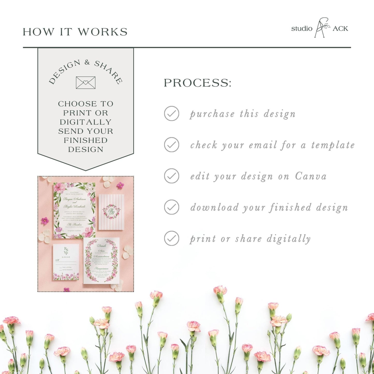 The image is a collage of various images, including a floral design, a printed design, and a digital design. The collage is titled "HOW IT WORKS" and includes text that describes the process of creating a design and sharing it.