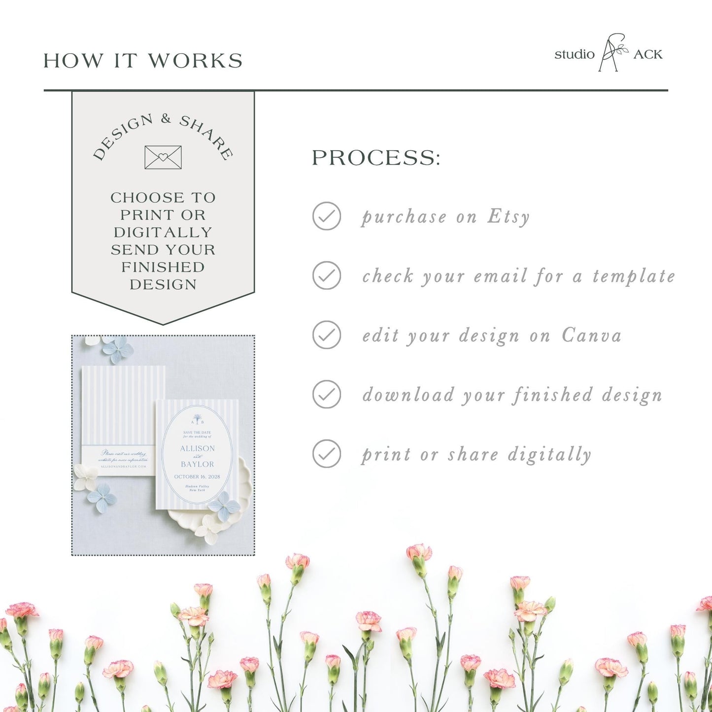 The image is a collage of various images, including a floral arrangement, a printed design, and a digital design. The collage is titled "HOW IT WORKS" and includes text that describes the process of creating a design and sharing it, such as choosing to print or digitally send the finished design, checking an email for a template, editing the design on Canva, and downloading the finished design.
